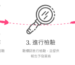 一手樓交收